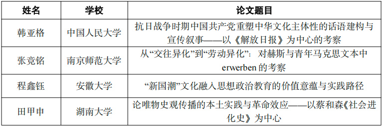 一等奖.png