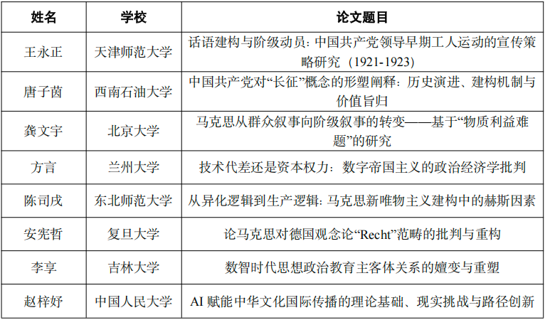 二等奖.png